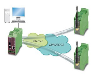工業(yè)調(diào)制解調(diào)器MODEM在中國(guó)自動(dòng)化網(wǎng)絡(luò)技術(shù)中的應(yīng)用與發(fā)展
