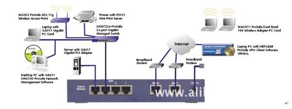 NETGEAR美國(guó)網(wǎng)件FVS124G VPN防火墻路由器 杭州尚烽網(wǎng)絡(luò)設(shè)備業(yè)務(wù)部專(zhuān)業(yè)供應(yīng)