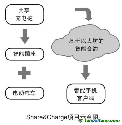 德國Innogy共享充電樁網(wǎng)絡技術開發(fā)解析